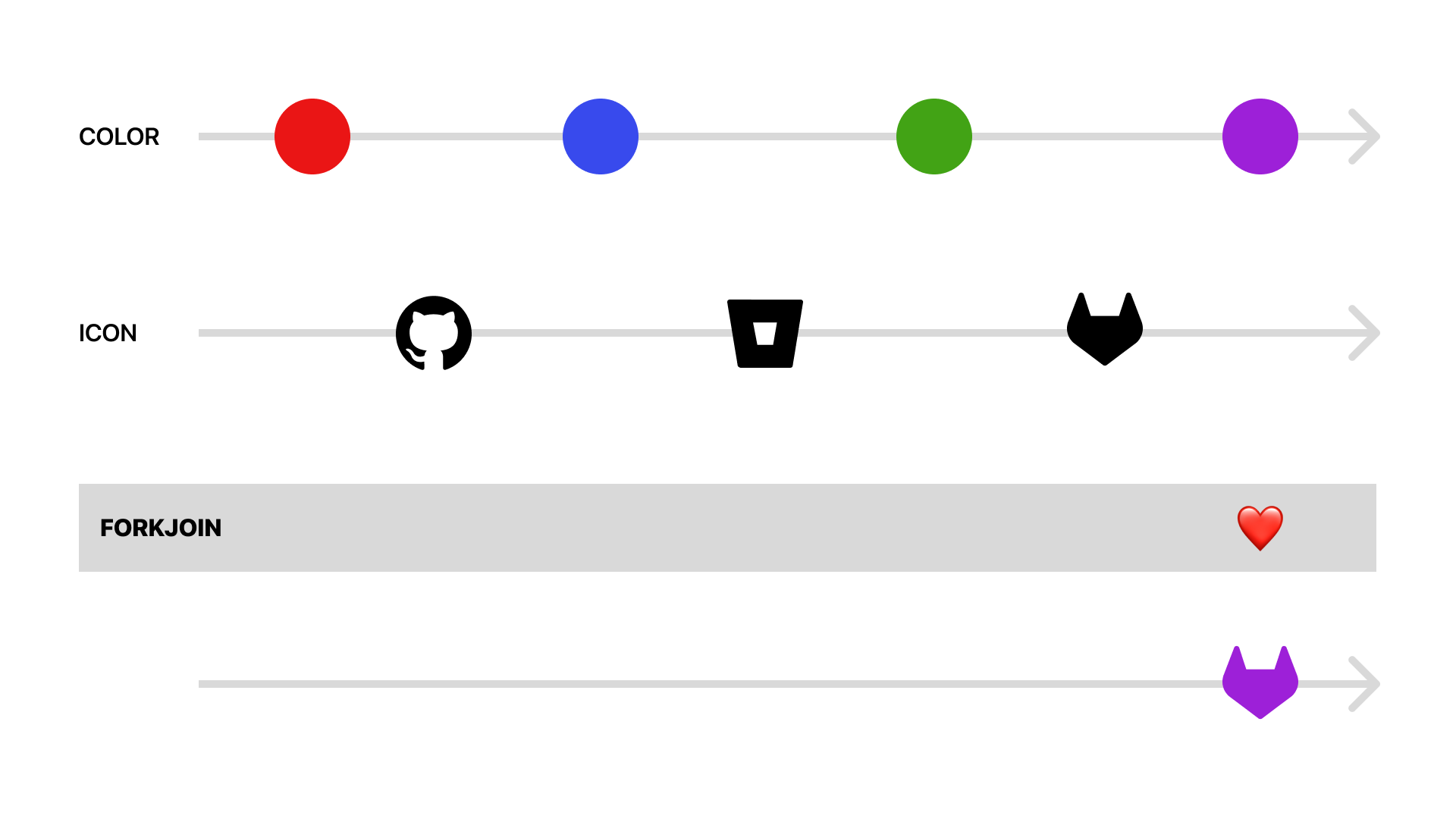 Diagramma dell'operatore forkJoin