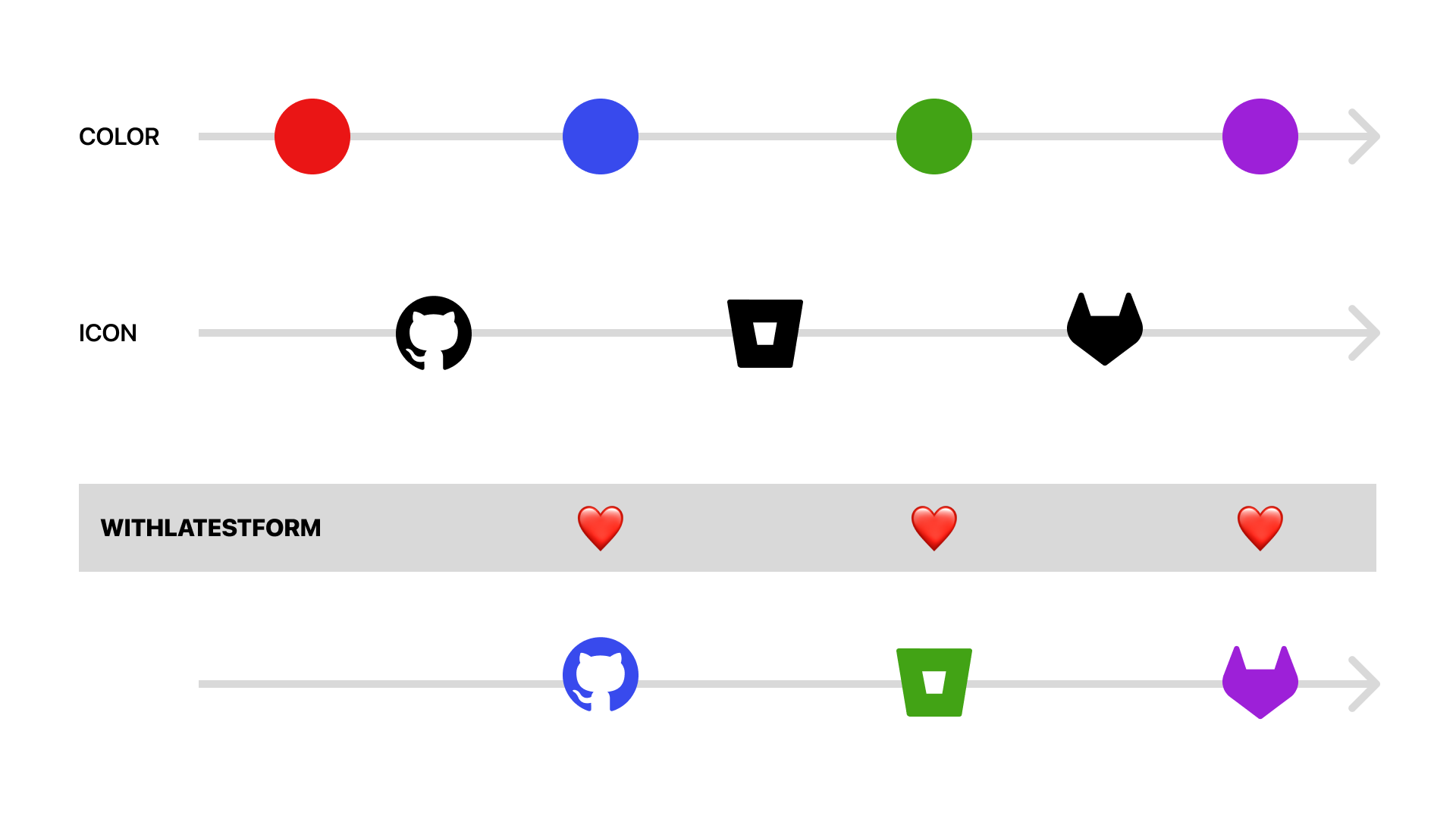 Diagramma dell'operatore withLatestFrom