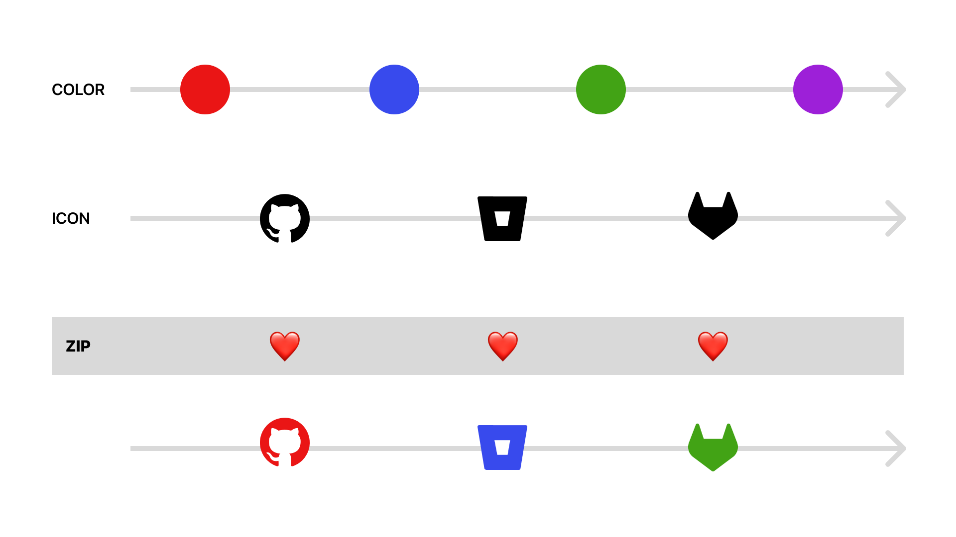 Diagramma dell'operatore zip